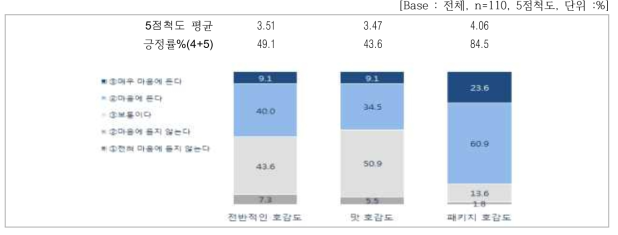 오가닉라이스퍼프 전반적인 평가