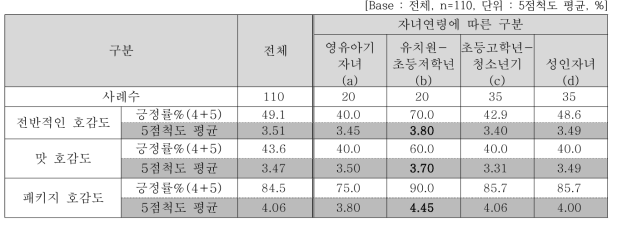 오가닉라이스퍼프 전반적인 평가