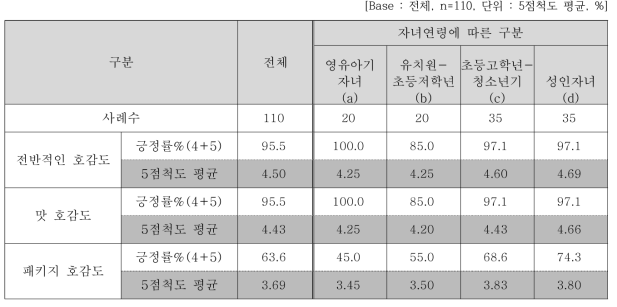 발아오색미숫가루 전반적인 평가