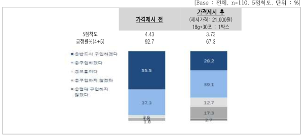 향후 구매의향