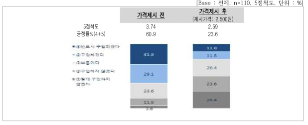 향후 구매의향