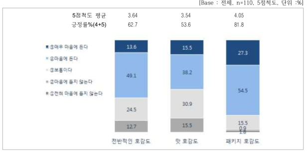 신나게 맛있는 불꽃떡볶이 전반적인 평가