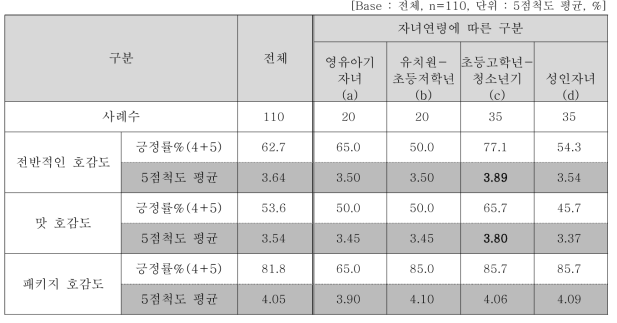 신나게 맛있는 불꽃떡볶이 전반적인 평가