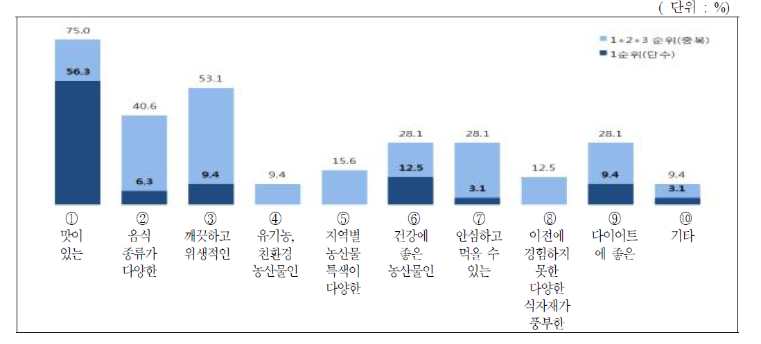 한국음식의 대표이미지