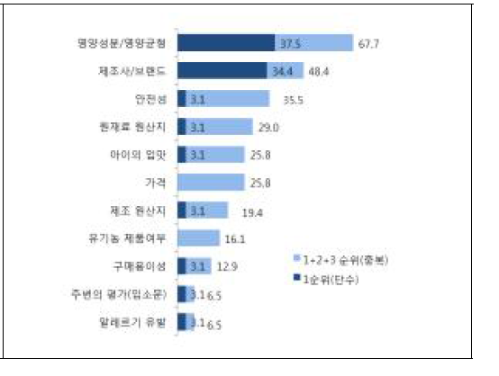 자녀용과자 구매시 KBF