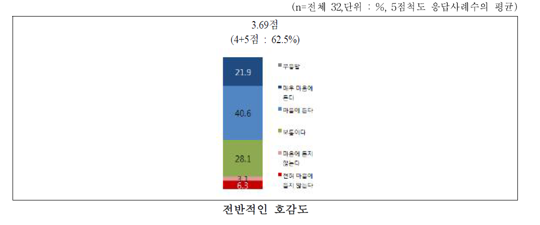 쌀쿠키 패키지 전반적인 평가