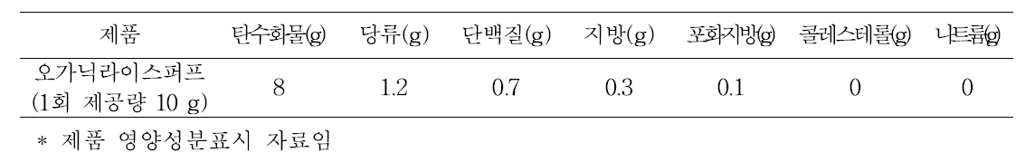 오가닉라이스퍼프 제품의 영양성분 함량