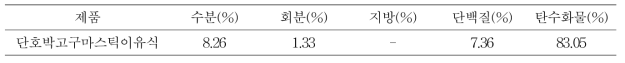 단호박고구마스틱이유식 제품의 영양성분 함량