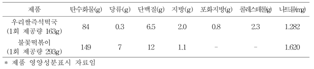 우리쌀즉석떡국, 불꽃떡볶이 제품의 영양성분 함량