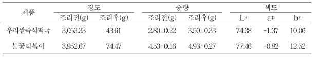 우리쌀즉석떡국, 불꽃떡볶이 제품의 물리적 특성