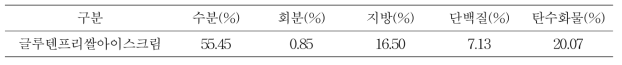 글루텐프리쌀아이스크림 제품의 영양성분 함량