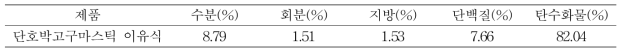 단호박고구마스틱이유식 제품의 영양성분 함량