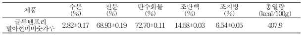 글루텐프리 발아현미미숫가루의 영양성분 함량 및 열량