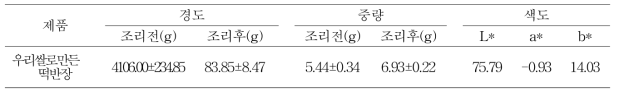 우리쌀로만든 떡반장 제품의 물리적 특성