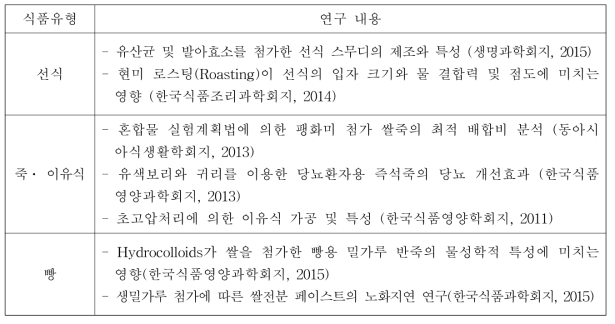 최근 곡류 가루 이용 관련한 식품분야 국내 연구 현황