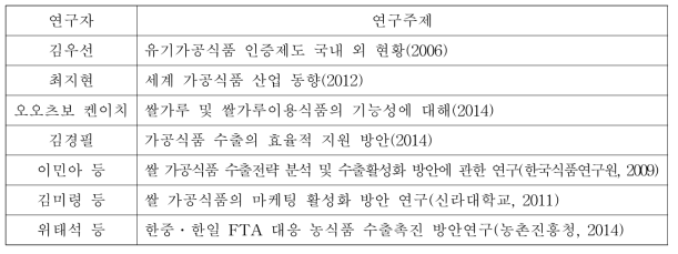 쌀 가공품 수출 관련 연구 현황