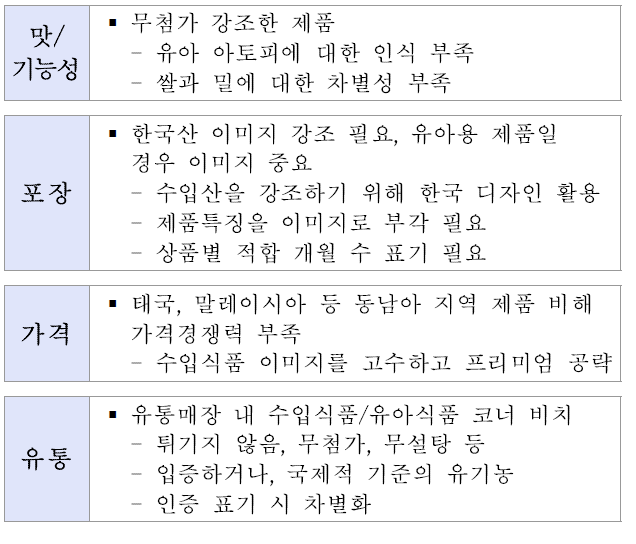 한국의 쌀 가공식품을 위한 4P 방향성