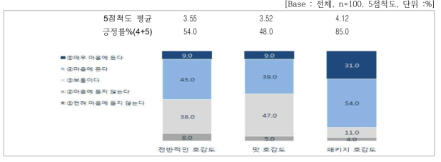 오가닉라이스퍼프 전반적인 평가