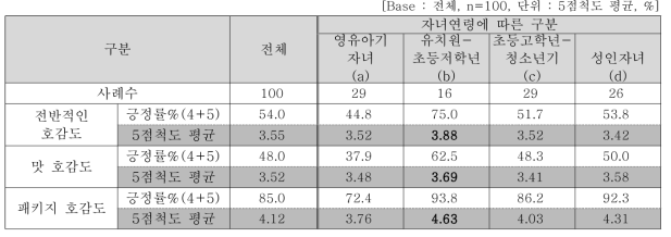 오가닉라이스퍼프 전반적인 평가