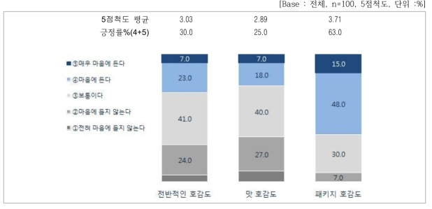 단호박고구마스틱이유식 전반적인 평가