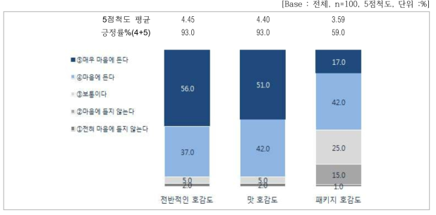 발아오색미숫가루 전반적인 평가