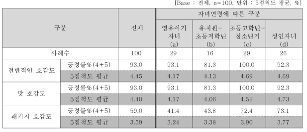 발아오색미숫가루 전반적인 평가