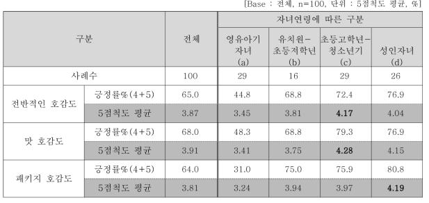 즉석떡국 전반적인 평가