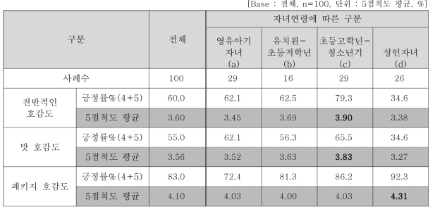 신나게 맛있는 불꽃떡볶이 전반적인 평가