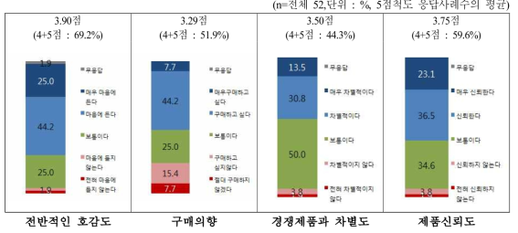 선식 전반적인 평가