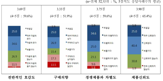 떡볶이 전반적인 평가