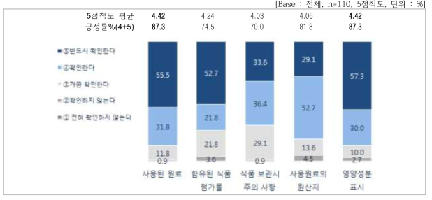 식품표시 확인