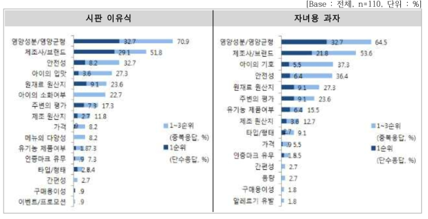 구입 시 중시요인