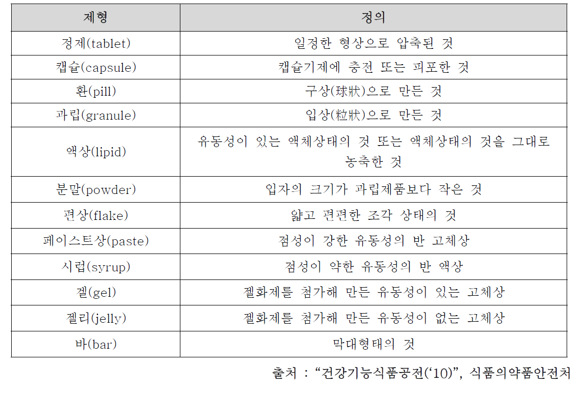 건강기능식품 제형 및 정의