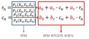 RFM 보정식