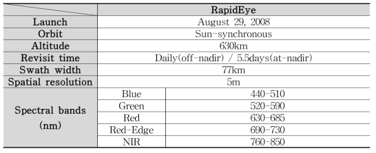 RapidEye 위성탑재체의 사양