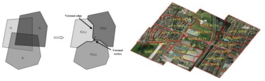 서로 중복된 입력영상들의 보로노이 다이어그램 개념 및 설정된 접합선 네트워크 예시