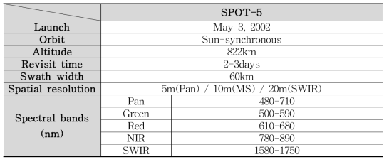 SPOT 5호기 위성탑재체의 사양