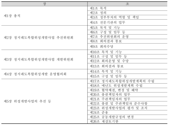 정지궤도복합위성 공동개발 규정