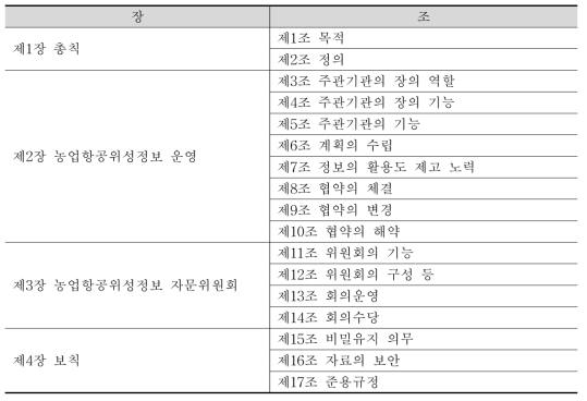 농림위성 운용 및 농림위성정보의 활용 규정(안)