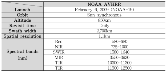 NOAA 위성의 AVHRR 탑재체 사양