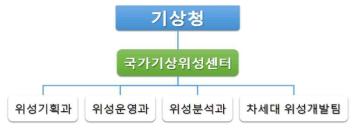 기상청 국가기상위성센터 조직도