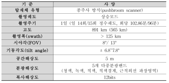 농림업중형위성 탑재체 적정 사양(안)