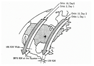 Landsat 위성 탑재체(TM)의 궤도별 촬영지역