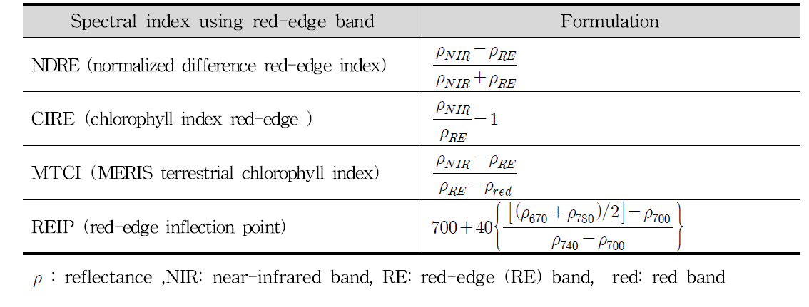 적색경계밴드를 이용한 분광지수의 종류 및 계산