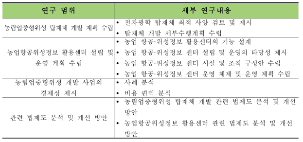 연구범위