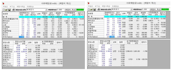 할랄 우지를 이용한 할랄 육계사료 전기 (좌) 및 후기 (우) 사료 배합비