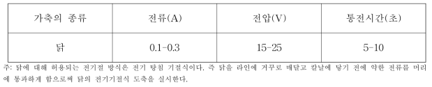 닭에 대한 전기 기절의 요건