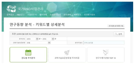 국가과학기술지식정보서비스 (NTIS)