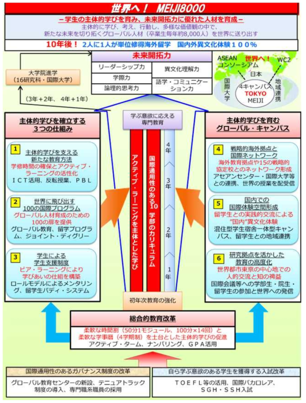 “세계로! 메이지 8000” 홍보 포스터