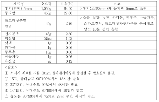 발효소시지(살라미) 제조 재료 및 발효조건(제주 애월)